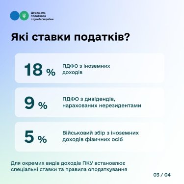 Фото 3 — Українцям пояснили, які доходи з-за кордону потрібно декларувати та скільки податків сплачувати