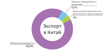 Фото 3 — Как экспортерам получить доступ к дешевым кредитам иностранных банков