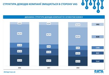 Фото 3 — Ближайшие 5 лет в Украине 5G интернета ждать не стоит