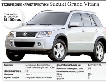 Фото 2 — Комфортный рестайлинг - тест-драйв Suzuki Grand Vitara