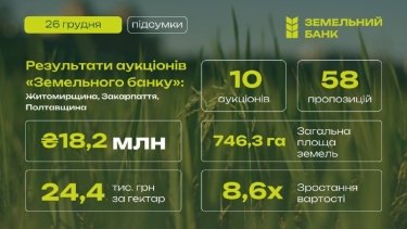 Фото 2 — Результаты земельных аукционов: более 18 миллионов гривен за один день