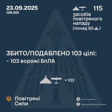 Фото 3 — Втрати ворога станом на 23 вересня 2025 – Генштаб ЗСУ
