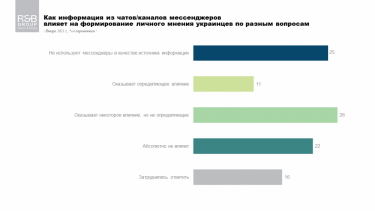Фото 5 — Интернет в Украине опередил телевидение как источник информации — опрос