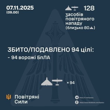 Фото 3 — Потери врага по состоянию на 7 ноября 2025 – Генштаб ВСУ