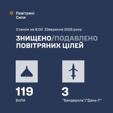 Фото 3 — Потери врага по состоянию на 23 сентября 2026 – Генштаб ВСУ