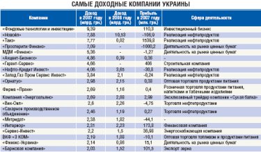 Фото 4 — ТОП-10 непубличных компаний-миллиардеров (обновлено)