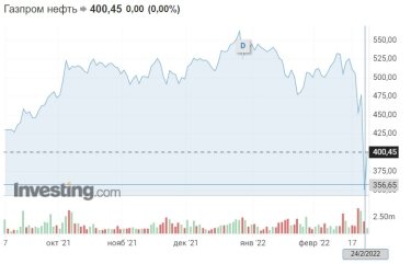 Фото 3 — Майбутній крах російської економіки. Як потерпає від санкцій країна-агресор