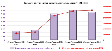 Фото 5 — Что реально происходит на рынке автострахования и чего ждать дальше