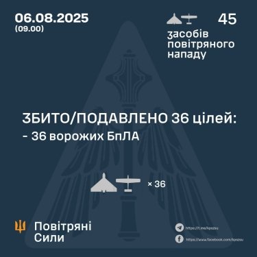 Фото 3 — Втрати ворога станом на 6 серпня 2025 – Генштаб ЗСУ