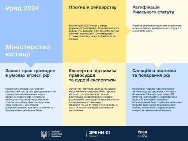 Фото 2 — В 2024 году в бюджет Украины взыскано 2,5 млрд грн российских активов