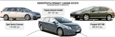 Фото 2 — Чемодан с соляркой - тест-драйв Renault Laguna Estate