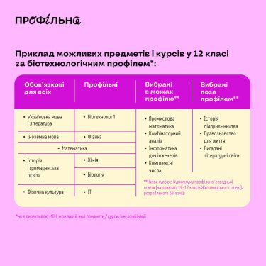 Фото 3 — Реформа освіти: які предмети будуть обов’язковими в старшій школі