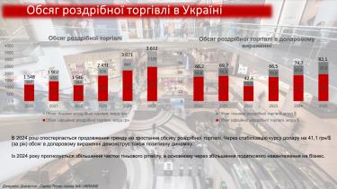 Фото 3 — ТРЦ збільшили обсяги продажів у 2024 році