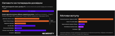 Фото 2 — Чому навички застарівають швидше, ніж бізнес встигає наймати: погляд на ринок праці 2026