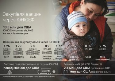 Фото 2 — Под вопросом: Почему закупки вакцин в 2017 году могут провалиться