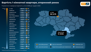 Фото 4 — Київ знову обігнав Львів та Ужгород за цінами на житло