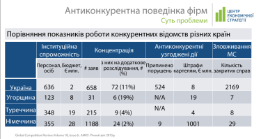 Фото 4 — Что мешает здоровому развитию рынков в Украине?