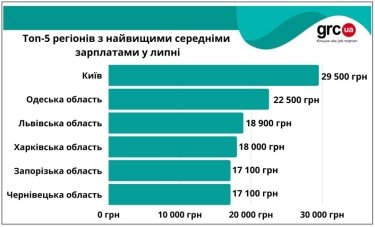 Фото 2 — Июль 2022: зарплаты не успевают за потребительской инфляцией