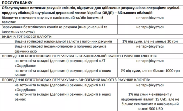 Фото 2 — Ощадбанк відкрив продаж військових ОВДП для населення