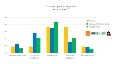Фото 2 — Що потрібно для створення ефективної стратегії розвитку громади