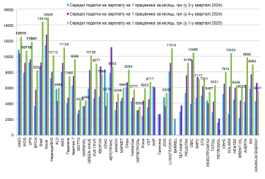 Фото 3 — Тень в подакцизных товарах: сколько теряет государство на серых схемах