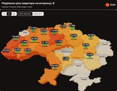 Фото 3 — Ціни на вторинці в Україні в серпні 2026 (інфографіка)