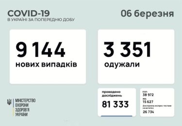 Фото 12 — Архив новостей о коронавирусе за март 2021 года