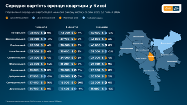 Фото 7 — Ціни на квартири в Україні зростають: що відбувається з попитом та орендою