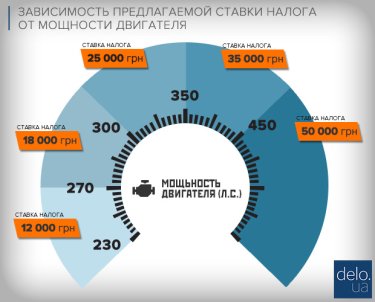 Фото 2 — Депутаты предлагают изменить налогообложение "роскошных" авто