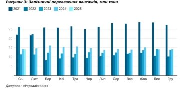 Фото 4 — Інститут економічних досліджень оцінив зростання реального ВВП у січні в 2%