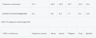 Фото 9 — Лишь 55% украинцев знают, в каком городе находится Бабий Яр — опрос
