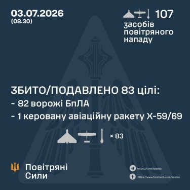 Фото 3 — Потери врага по состоянию на 3 июля 2026 г. – Генштаб ВСУ