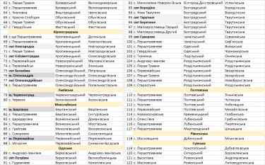 Фото 4 — УИНП предлагает "деколонизировать" 183 населенных пункта. Переименовывать часть из них ранее передумала Нацкомиссия по госязыку