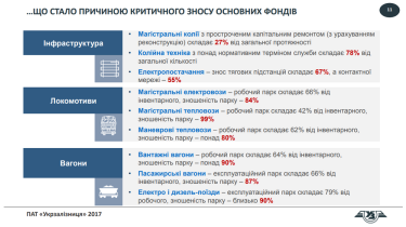 Фото 2 — В "Укрзализныце" рассказали, насколько изношены их локомотивы