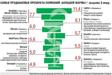 Фото 2 — Бизнес-досье: Здоровье нации