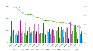 Фото 3 — Индекс деловой активности бизнеса возобновился после падения в ноябре