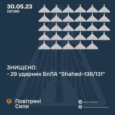 Фото 2 — Ночью Воздушные силы уничтожили 29 "Шахедов"