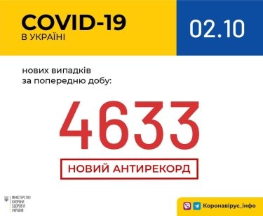 Фото 2 — Украина продолжает бить рекорды по COVID-19: за сутки зафиксировано 4633 новых случая