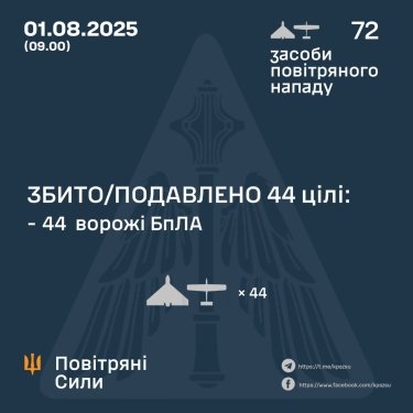 Фото 3 — Втрати ворога станом на 1 серпня 2025 – Генштаб ЗСУ