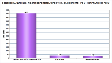 Фото 2 — В Европе количество IPO сократилось более чем наполовину
