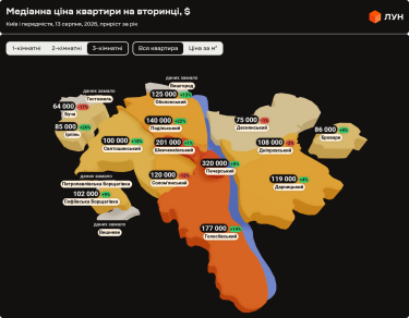 Фото 4 — Ціни на вторинці в Києві в серпні 2026 (інфографіка)