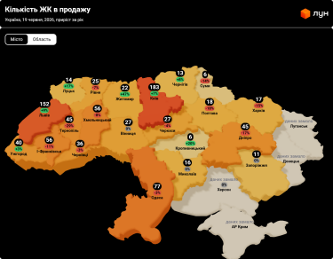 Фото 3 — Ціни на первинці в Україні в червні 2026 (інфографіка)