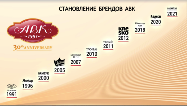 Фото 2 — "Инновации — это не продукт и не услуга, а мировоззрение",— Владимир Авраменко, АВК