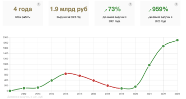 Фото 3 — Росія отримала німецькі приціли на 800 тис. доларів в обхід санкцій – розслідування