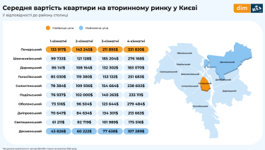 Фото 3 — Ціни на квартири на заході України знову пішли вгору