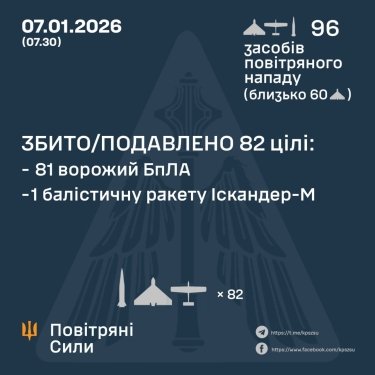 Фото 3 — Втрати ворога станом на 7 січня 2026 – Генштаб ЗСУ