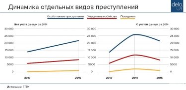 Фото 5 — На месте преступления: Как в Украине изменилась криминогенная ситуация и что о ней говорят политики