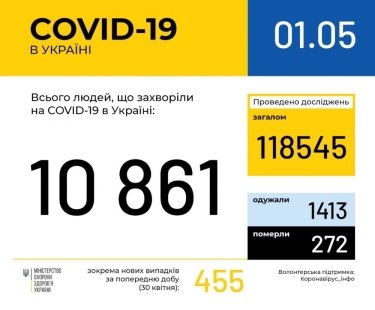 Фото 13 — Архив новостей о коронавирусе за май 2020 года