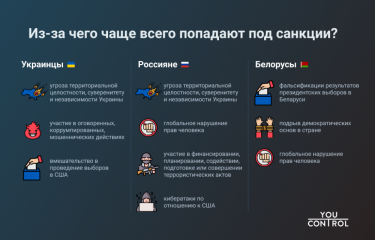 Фото 2 — В YouControl выяснили, сколько украинцев находятся под международными санкциями