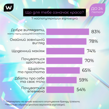 Фото 3 — Watsons запустил кампанию о переосмыслении красоты в современном мире